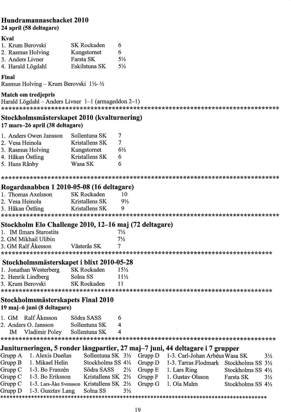 Stockholmsmästerskapet 2010 (kvalturnering) 17 mars-26 april (38 deltagare) 1. Anders Owen Jansson Sollentuna SK 7 2. Vesa Heinola Kristallens SK 7 3. Rasmus Holving Kungstornet 6Vi 4.