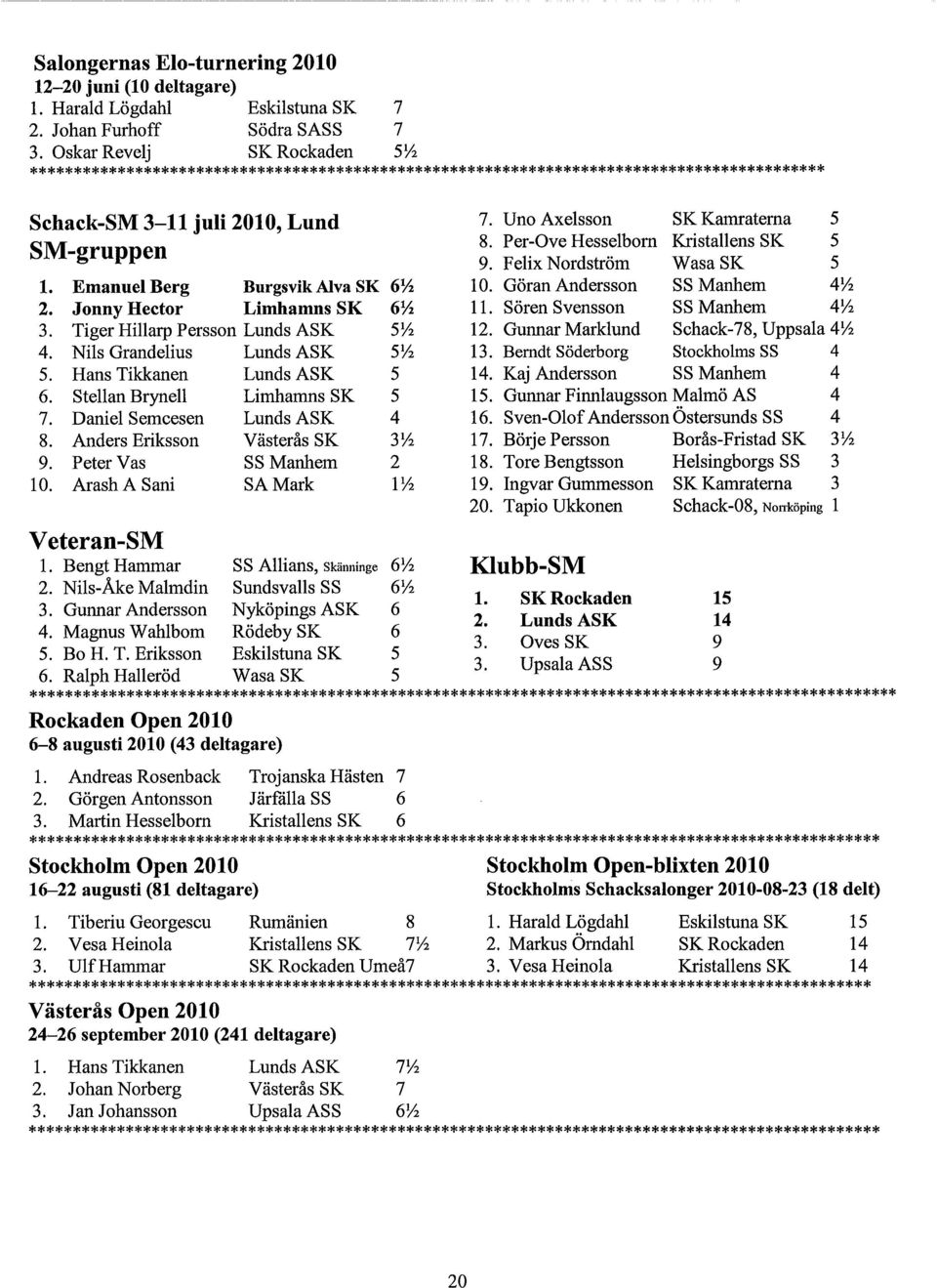 Tiger Hillarp Persson Lunds ASK 5Y> 4. Nils Grandelius Lunds ASK 5Y 2 5. Hans Tikkanen Lunds ASK 5 6. Stellan Brynell Limhamns SK 5 7. Daniel Semcesen Lunds ASK 4 8. Anders Eriksson Västerås SK 3Y2 9.