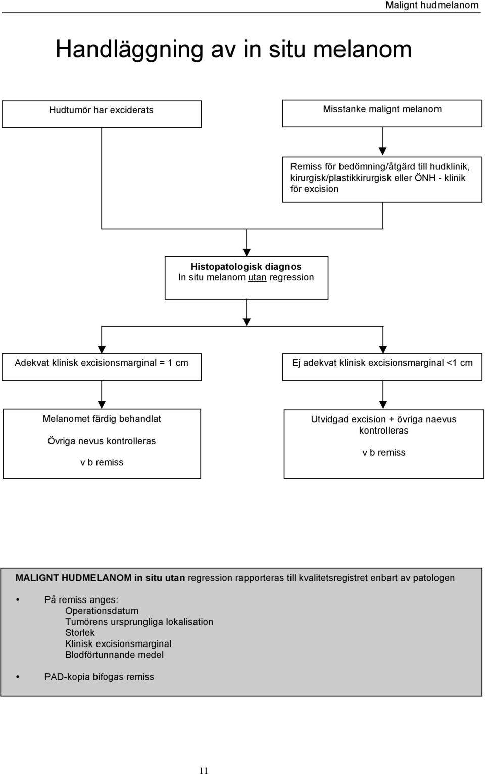 behandlat Övriga nevus kontrolleras v b remiss Utvidgad excision + övriga naevus kontrolleras v b remiss MALIGNT HUDMELANOM in situ utan regression rapporteras till