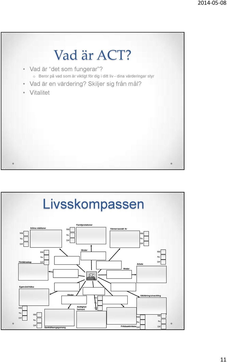 Skiljer sig från mål?