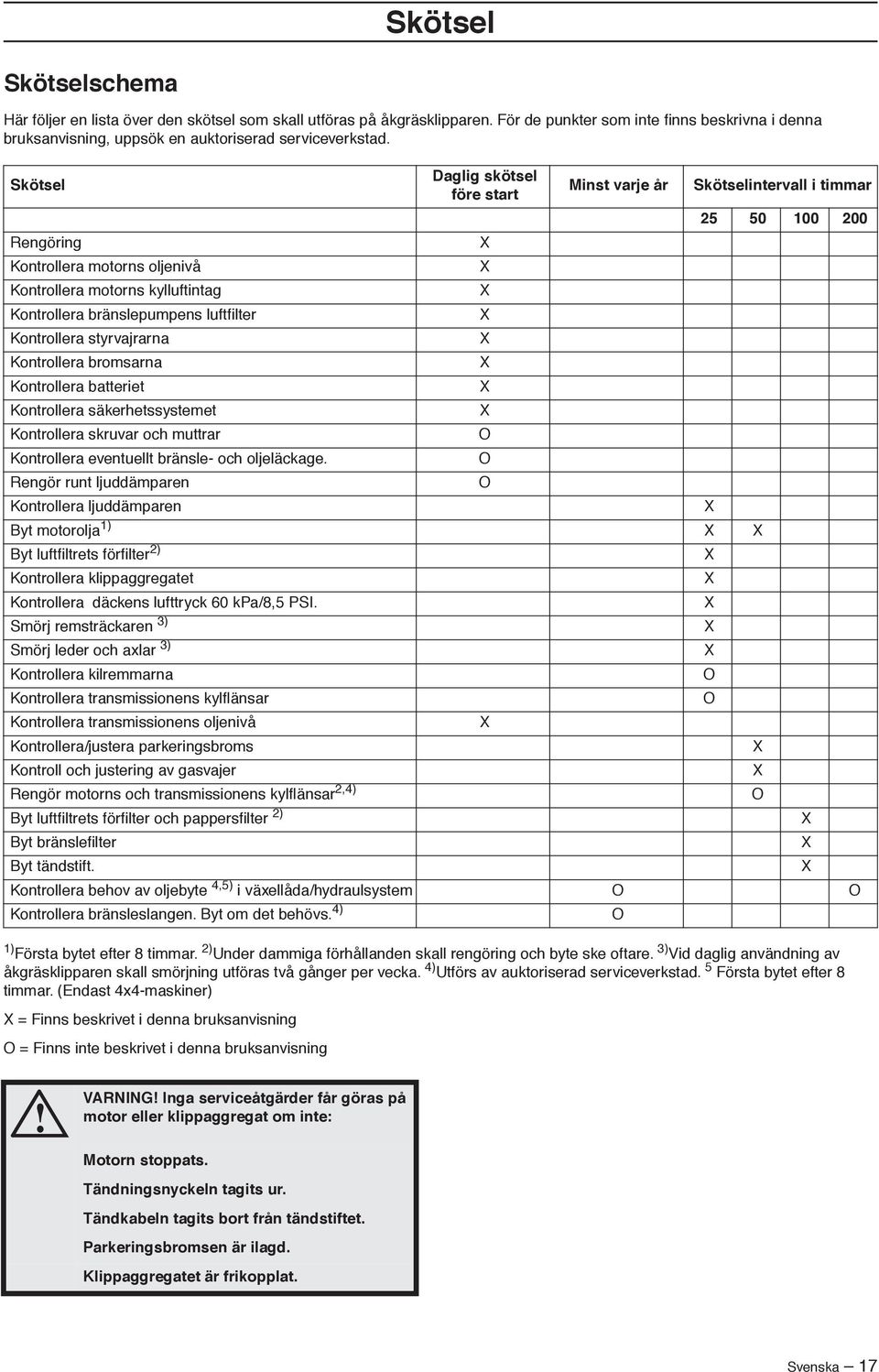 säkerhetssystemet Kontrollera skruvar och muttrar Kontrollera eventuellt bränsle- och oljeläckage. Rengör runt ljuddämparen Kontrollera ljuddämparen 1) Första bytet efter 8 timmar.