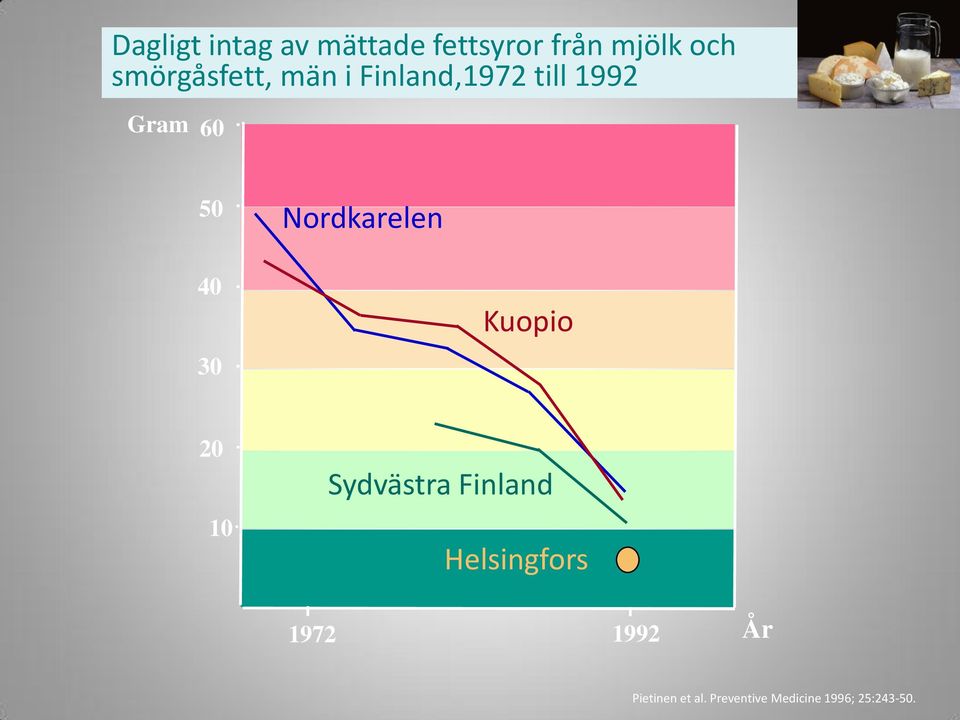 Nordkarelen 40 30 Kuopio 20 10 Sydvästra Finland