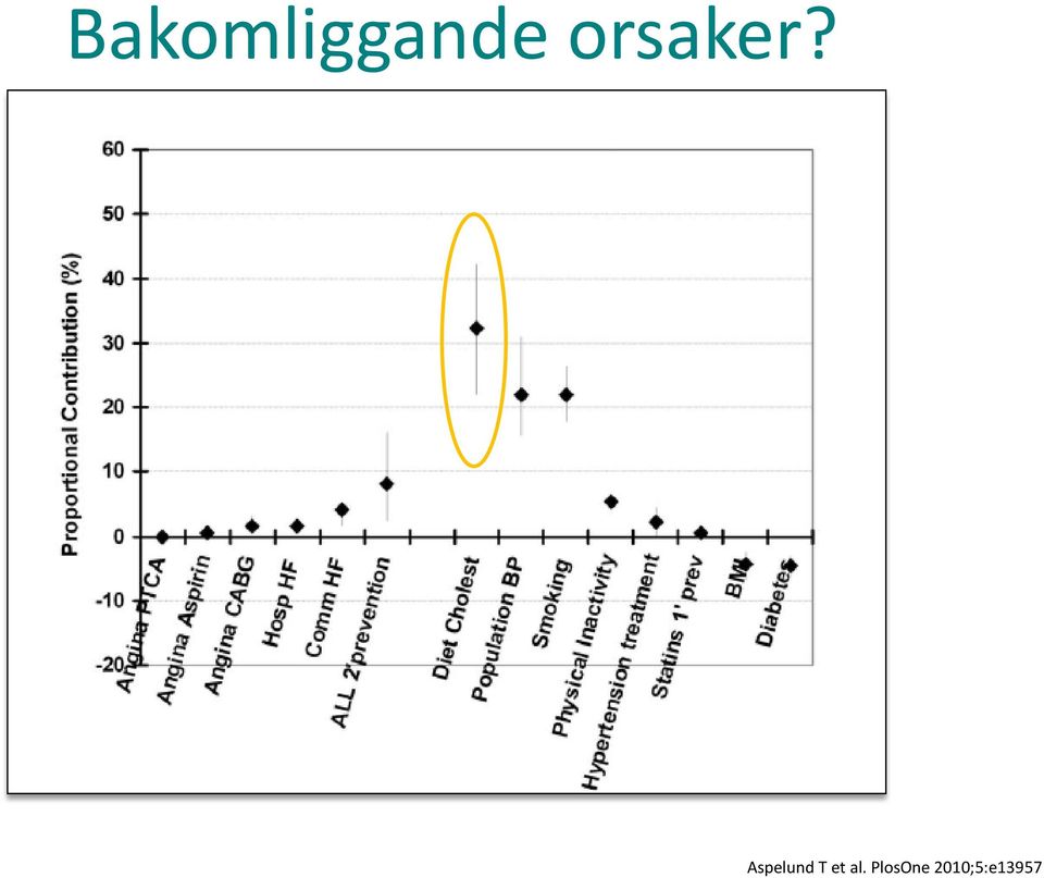 Aspelund T et