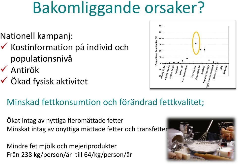 aktivitet Minskad fettkonsumtion och förändrad fettkvalitet; Ökat intag av nyttiga