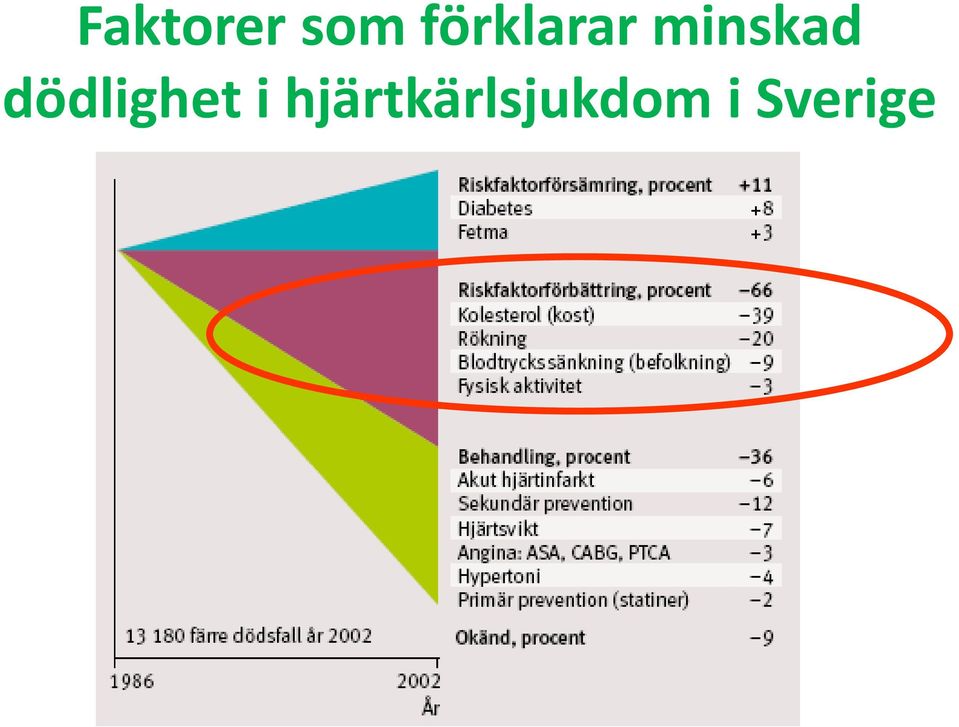 dödlighet i