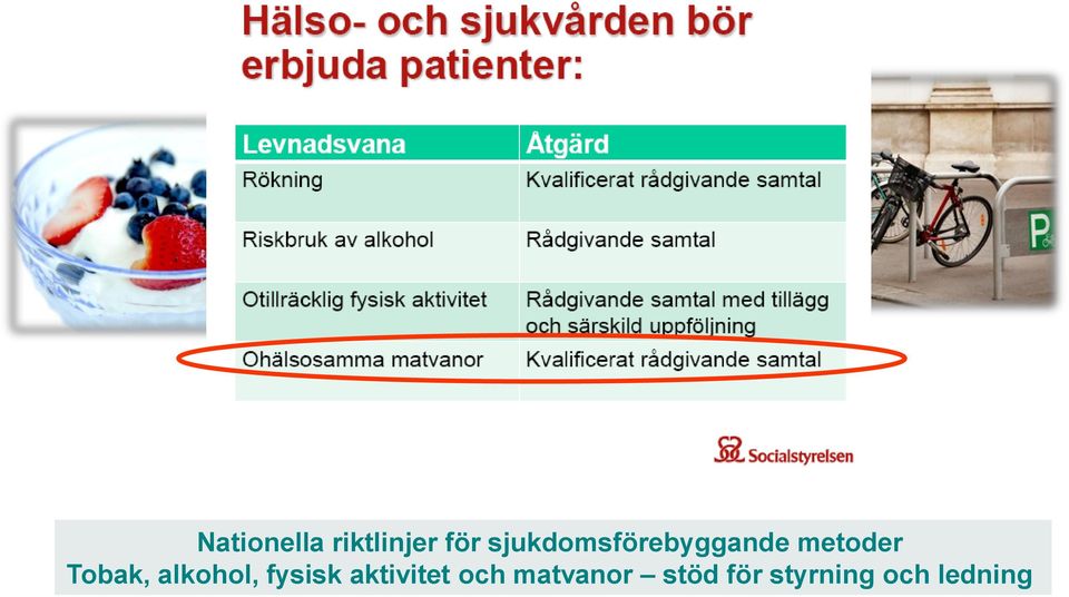 Tobak, alkohol, fysisk aktivitet