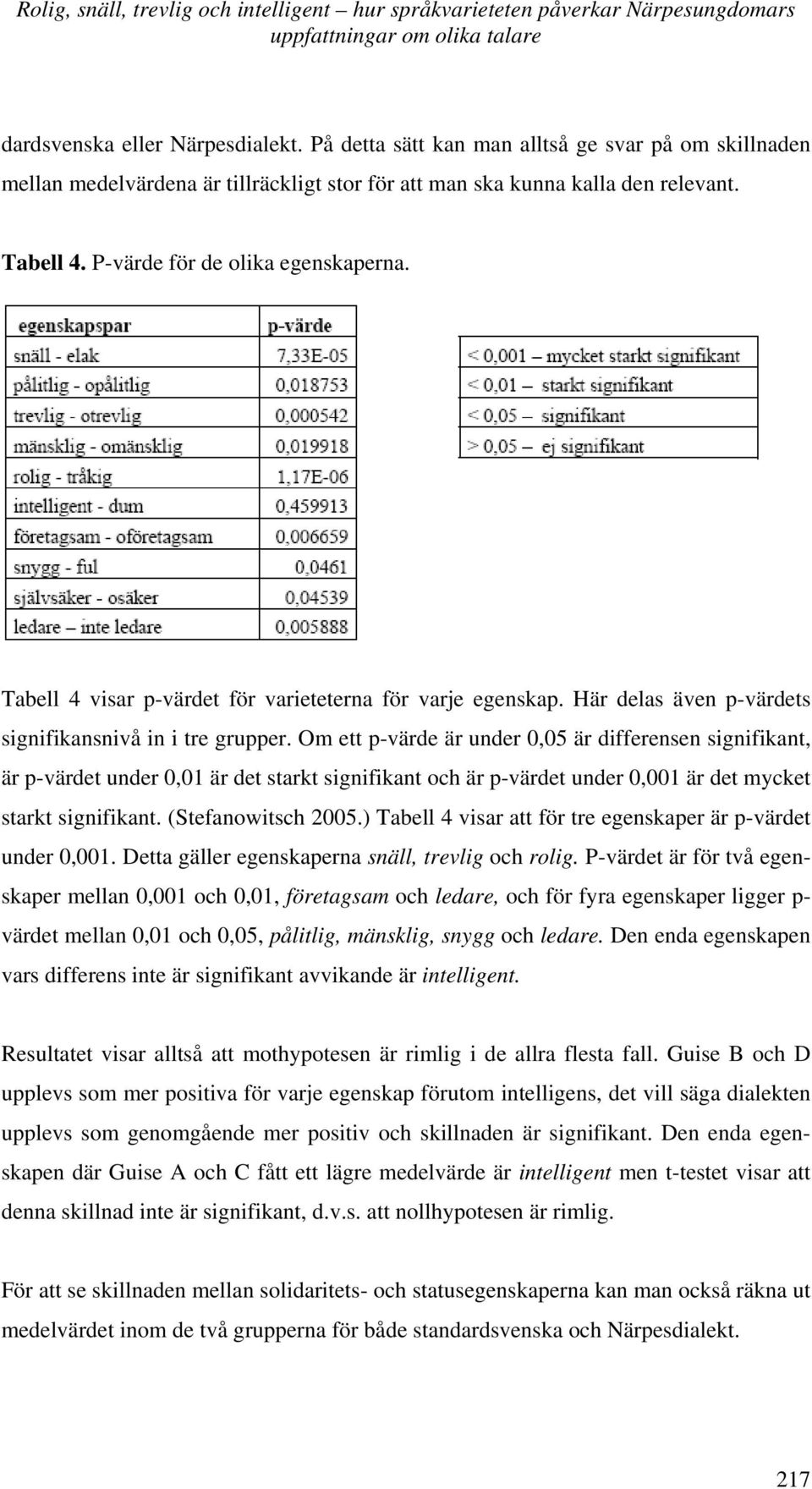 Tabell 4 visar p-värdet för varieteterna för varje egenskap. Här delas även p-värdets signifikansnivå in i tre grupper.