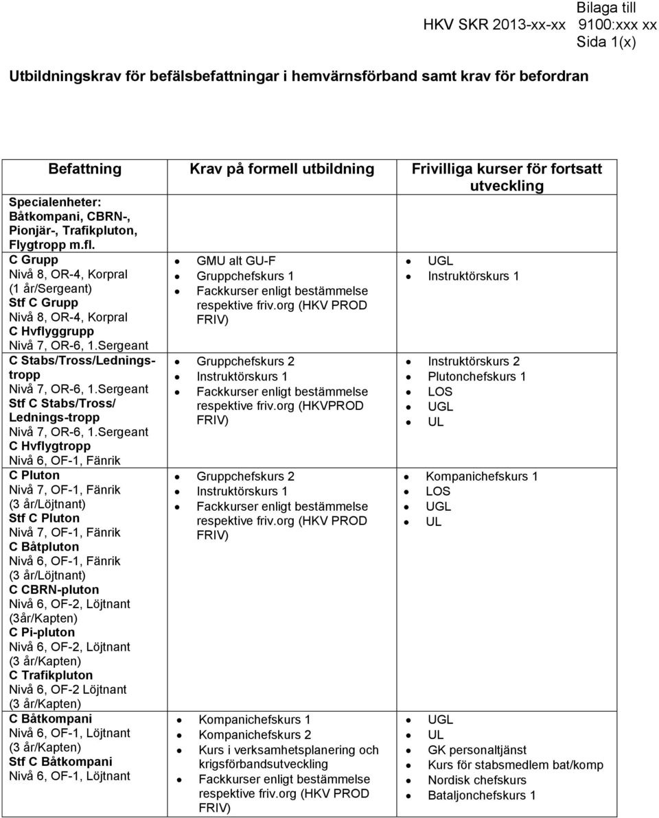 Sergeant C Stabs/Tross/Ledningstropp Nivå 7, OR-6, 1.Sergeant Stf C Stabs/Tross/ Lednings-tropp Nivå 7, OR-6, 1.