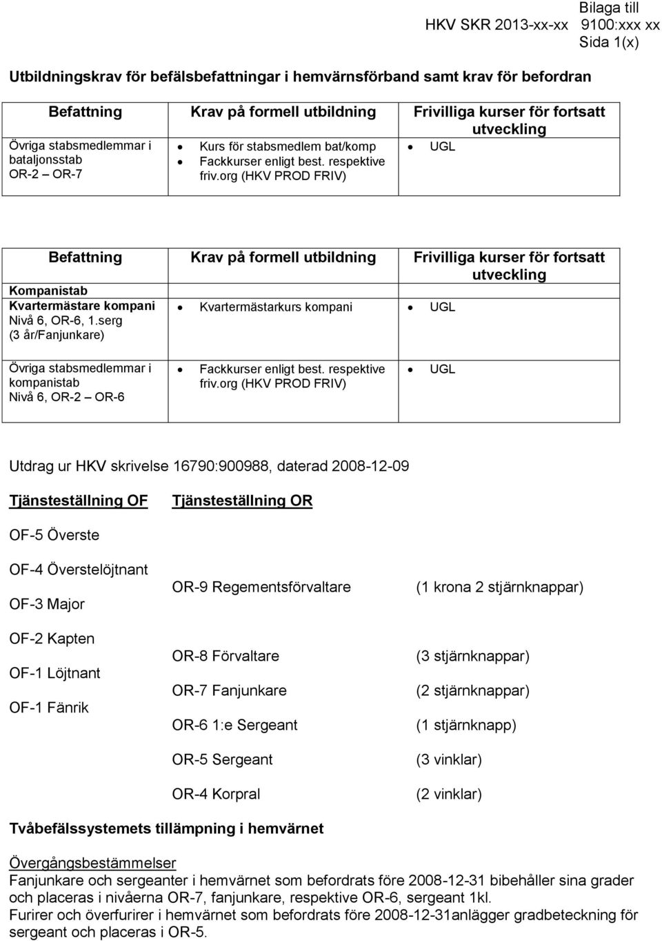 org (HKV PROD FRIV) Befattning Krav på formell utbildning Frivilliga kurser för fortsatt utveckling Kompanistab Kvartermästare kompani Nivå 6, OR-6, 1.