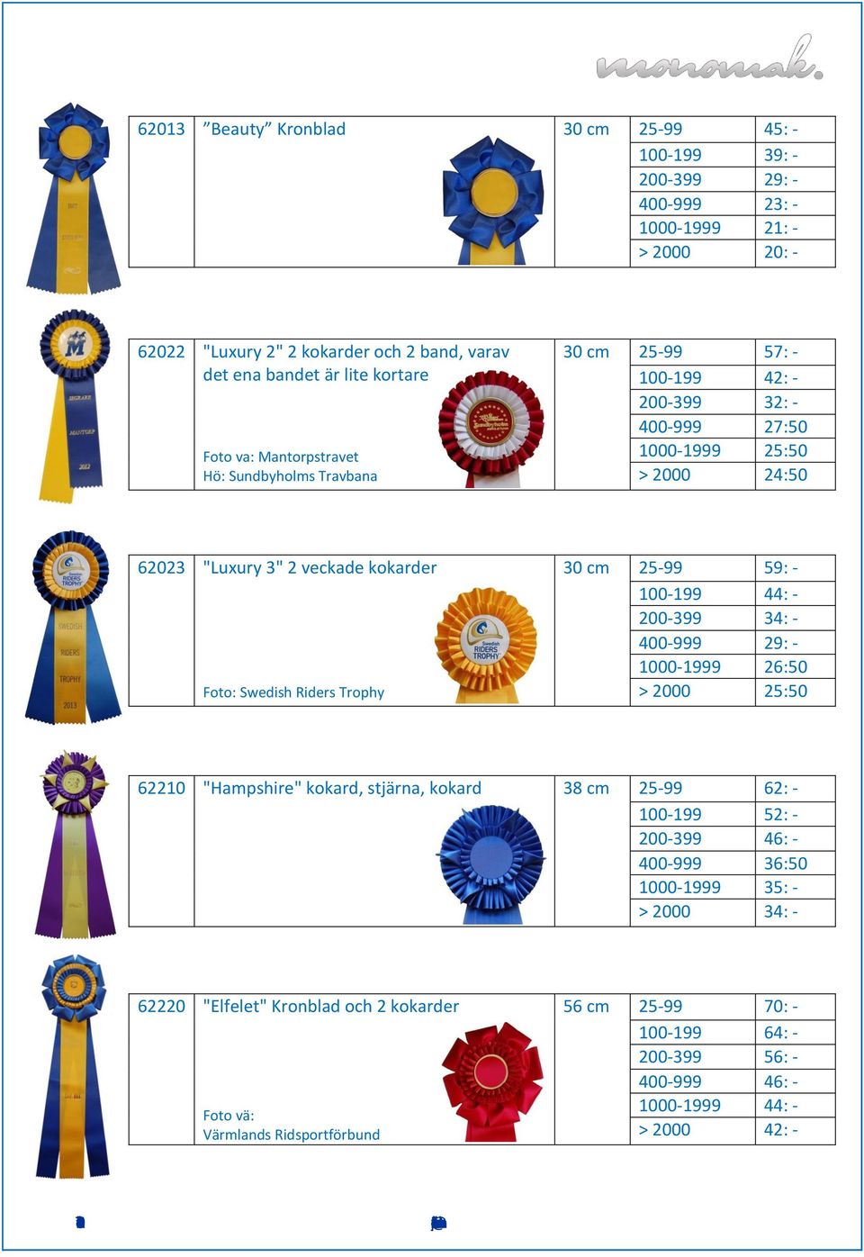 Trophy 30 cm 25-99 59: - 100-199 44: - 200-399 34: - 400-999 29: - 1000-1999 26:50 > 2000 25:50 62210 "Hampshire" kokard, stjärna, kokard 38 cm 25-99 62: - 100-199 52: - 200-399 46: - 400-999