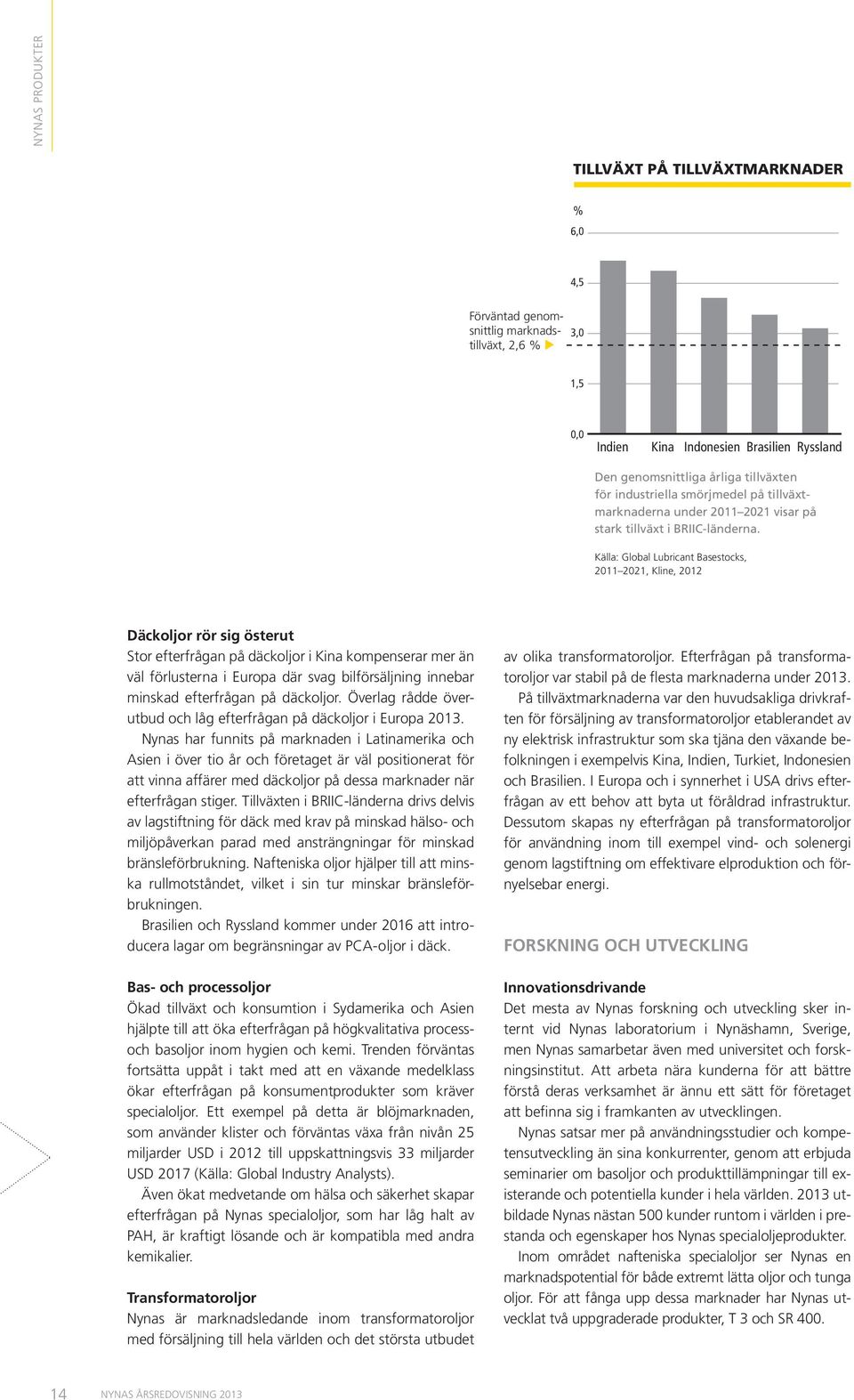 Källa: Global Lubricant Basestocks, 2011 2021, Kline, 2012 Däckoljor rör sig österut Stor efterfrågan på däckoljor i Kina kompenserar mer än väl förlusterna i Europa där svag bilförsäljning innebar