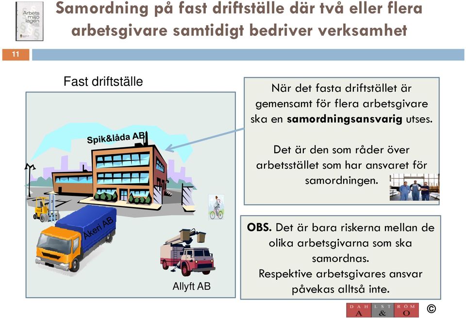 utses. Det är den som råder över arbetsstället som har ansvaret för samordningen. Allyft AB OBS.