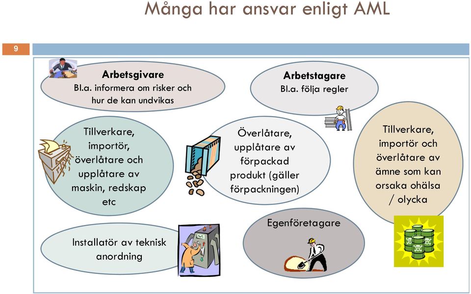 Installatör av teknisk anordning Överlåtare, upplåtare av förpackad produkt (gäller