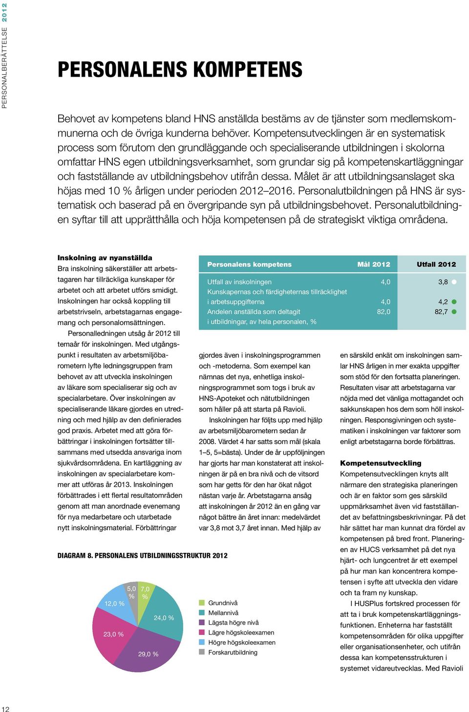 kompetenskartläggningar och fastställande av utbildningsbehov utifrån dessa. Målet är att utbildningsanslaget ska höjas med 10 % årligen under perioden 2012 2016.