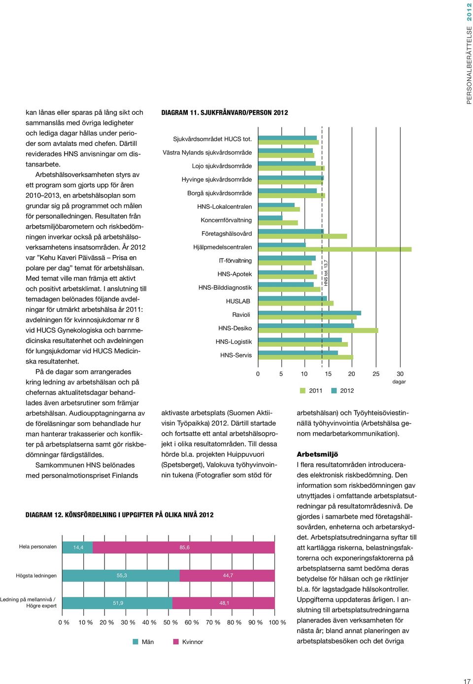 Resultaten från arbetsmiljöbarometern och riskbedömningen inverkar också på arbetshälsoverksamhetens insatsområden. År 2012 var Kehu Kaveri Päivässä Prisa en polare per dag temat för arbetshälsan.