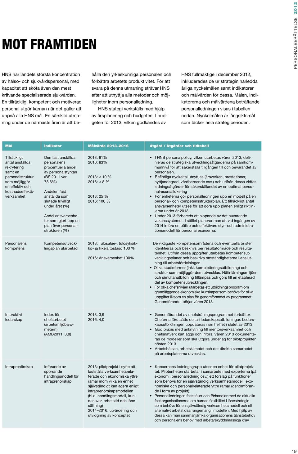 En särskild utmaning under de närmaste åren är att behålla den yrkeskunniga personalen och förbättra arbetets produktivitet.