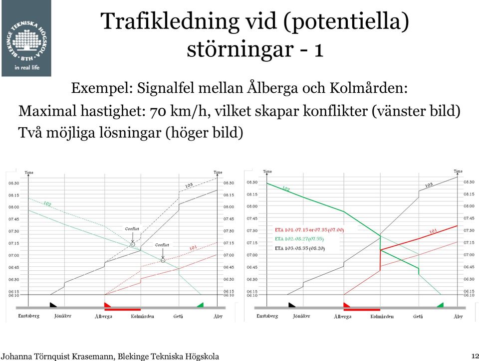 Maximal hastighet: 70 km/h, vilket skapar