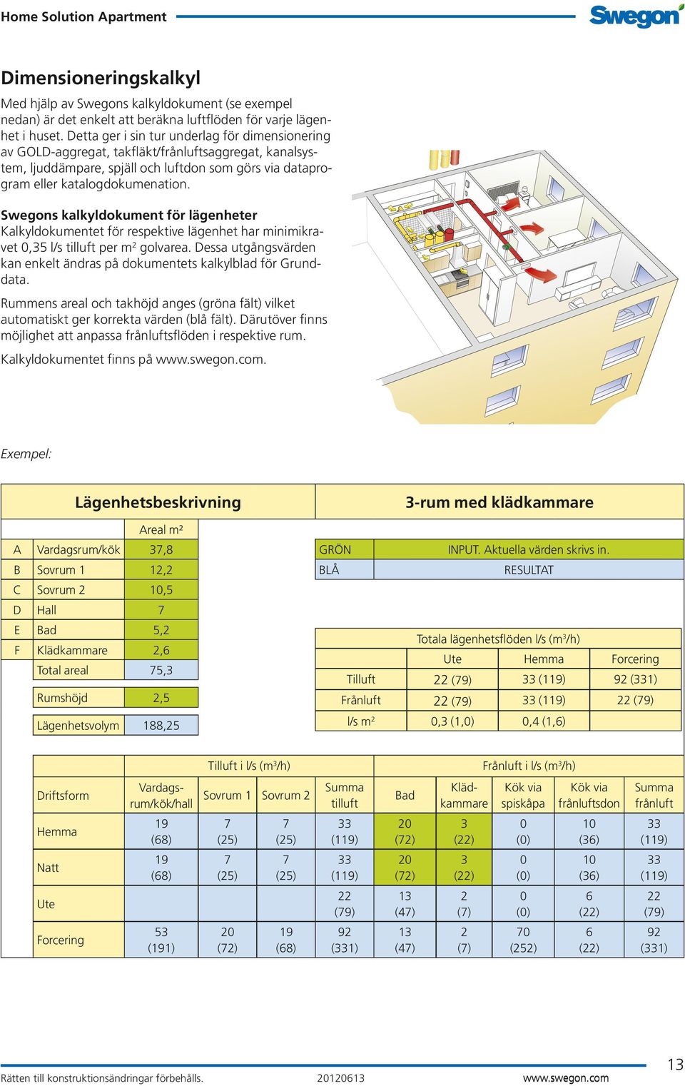 Swegons kalkyldokument för lägenheter Kalkyldokumentet för respektive lägenhet har minimikravet 0,35 l/s tilluft per m 2 golvarea.