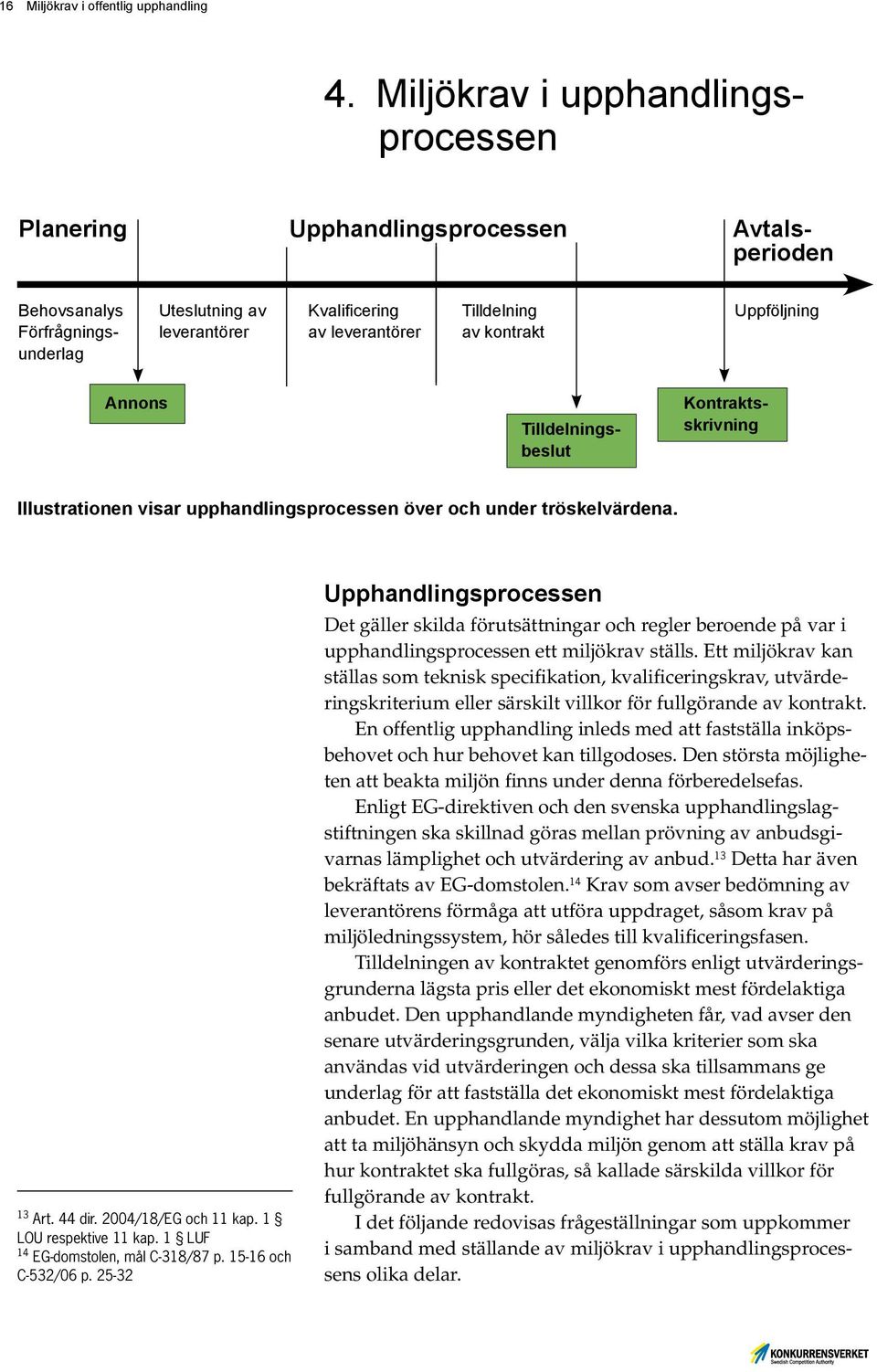 kontrakt underlag Annons Tilldelningsbeslut Kontraktsskrivning Illustrationen visar upphandlingsprocessen över och under tröskelvärdena. 13 Art. 44 dir. 2004/18/EG och 11 kap. 1 LOU respektive 11 kap.