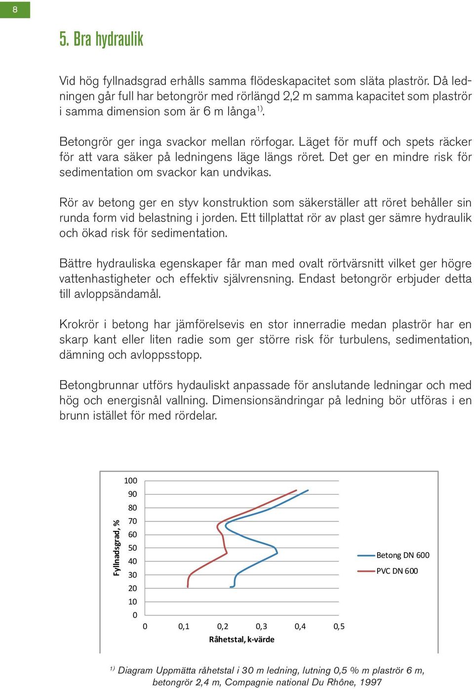 Läget för muff och spets räcker för att vara säker på ledningens läge längs röret. Det ger en mindre risk för sedimentation om svackor kan undvikas.