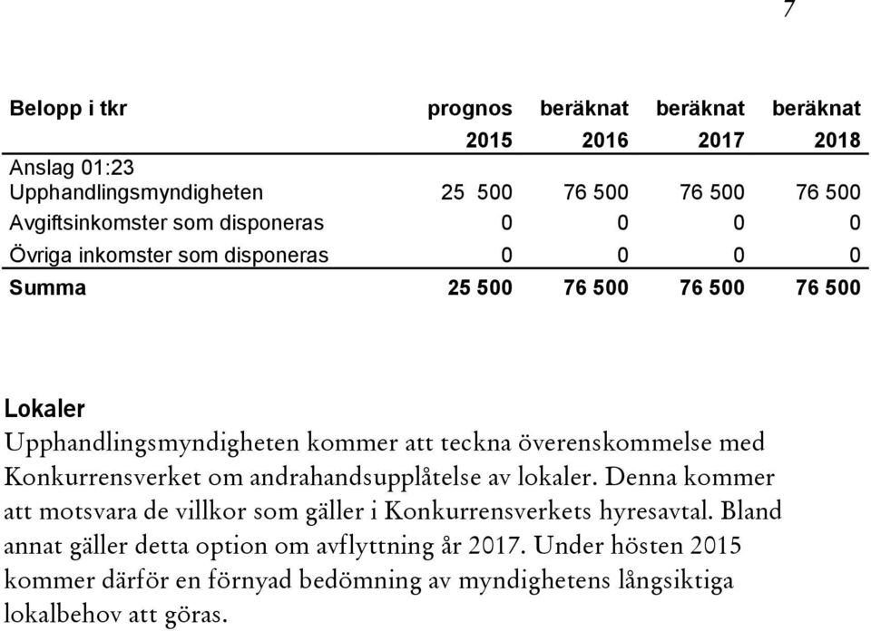 överenskommelse med Konkurrensverket om andrahandsupplåtelse av lokaler. Denna kommer att motsvara de villkor som gäller i Konkurrensverkets hyresavtal.