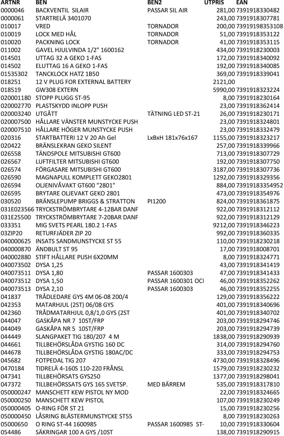 ELUTTAG 16 A GEKO 1-FAS 192,00 7391918340085 01535302 TANCKLOCK HATZ 1B50 369,00 7391918339041 018251 12 V PLUG FOR EXTERNAL BATTERY 2121,00 018519 GW308 EXTERN 5990,00 7391918323224 020001180 STOPP