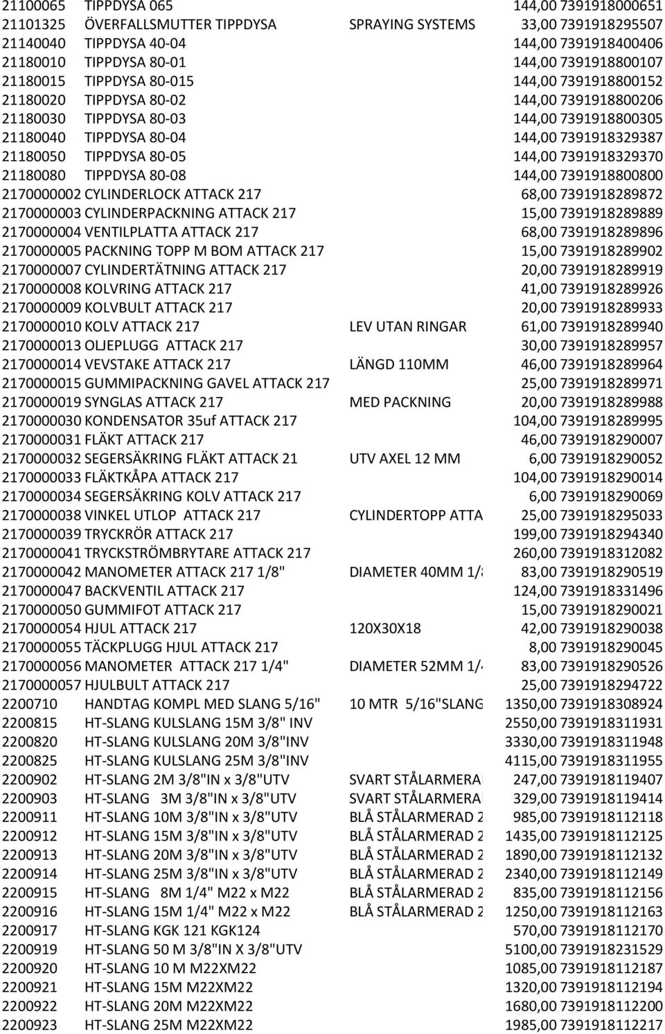 21180050 TIPPDYSA 80-05 144,00 7391918329370 21180080 TIPPDYSA 80-08 144,00 7391918800800 2170000002 CYLINDERLOCK ATTACK 217 68,00 7391918289872 2170000003 CYLINDERPACKNING ATTACK 217 15,00