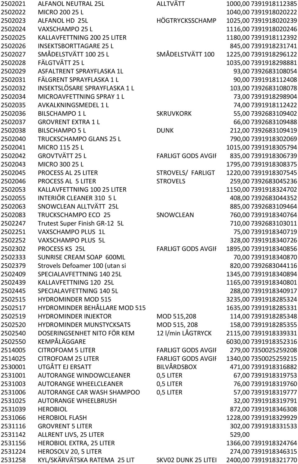 2502028 FÄLGTVÄTT 25 L 1035,00 7391918298881 2502029 ASFALTRENT SPRAYFLASKA 1L 93,00 7392683108054 2502031 FÄLGRENT SPRAYFLASKA 1 L 90,00 7391918112408 2502032 INSEKTSLÖSARE SPRAYFLASKA 1 L 103,00