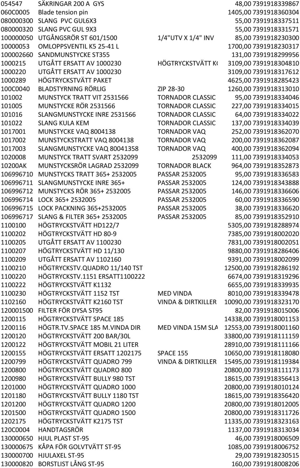 ERSATT AV 1000230 HÖGTRYCKSTVÄTT KGK 130 3109,00 7391918304810 1000220 UTGÅTT ERSATT AV 1000230 3109,00 7391918317612 1000289 HÖGTRYCKSTVÄTT PAKET 4625,00 7391918285423 100C0040 BLADSTYRNING RÖRLIG