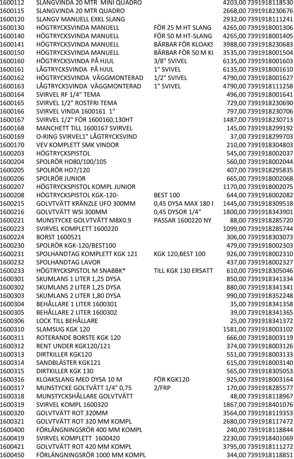 1600150 HÖGTRYCKSVINDA MANUELL BÄRBAR FÖR 50 M KLOAKSLAN 3535,00 7391918001504 1600160 HÖGTRYCKSVINDA PÅ HJUL 3/8" SVIVEL 6135,00 7391918001603 1600161 LÅGTRYCKSVINDA PÅ HJUL 1" SVIVEL 6135,00