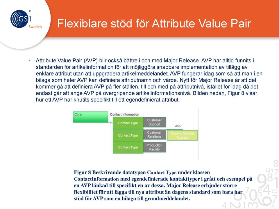 AVP fungerar idag som så att man i en bilaga som heter AVP kan definiera attributnamn och värde.