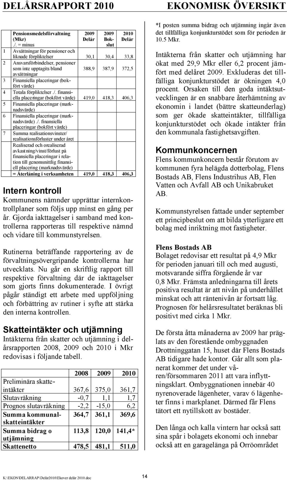 avsättningar 3 Finansiella placeringar (bokfört värde) 4 Totala förpliktelser./.