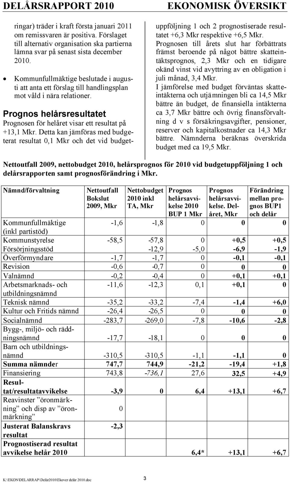 EKONOMISK ÖVERSIKT Prognos helårsresultatet Prognosen för helåret visar ett resultat på +13,1 Mkr.