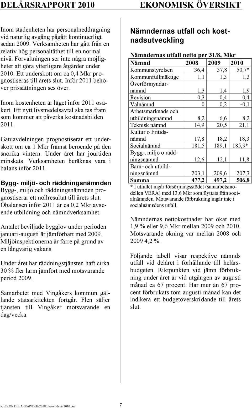 Ett underskott om ca 0,4 Mkr prognostiseras till årets slut. Inför 2011 behöver prissättningen ses över. Inom kostenheten är läget inför 2011 osäkert.