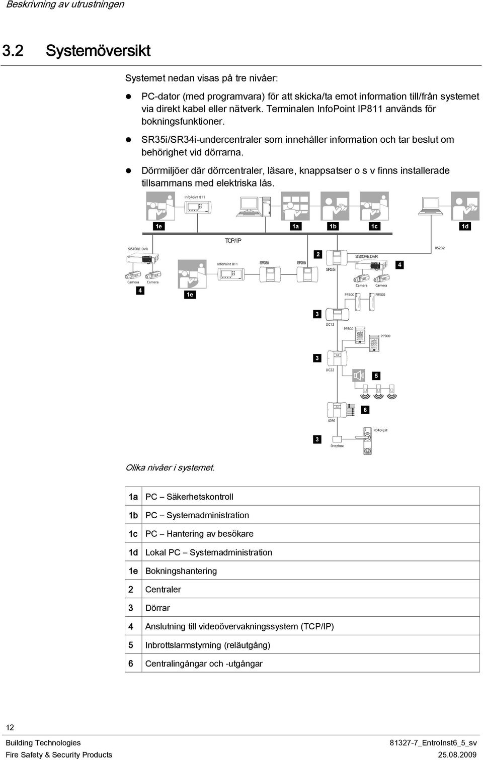 Terminalen InfoPoint IP811 används för bokningsfunktioner. SR35i/SR34i-undercentraler som innehåller information och tar beslut om behörighet vid dörrarna.