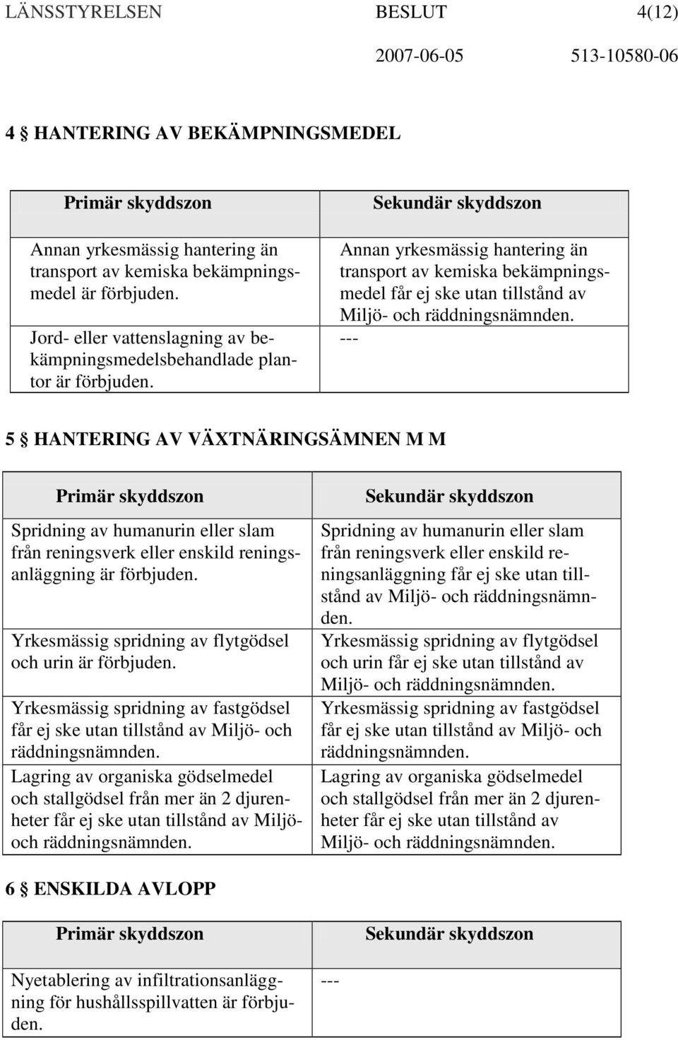 Annan yrkesmässig hantering än transport av kemiska bekämpningsmedel får ej ske utan tillstånd av Miljö- och räddningsnämnden.