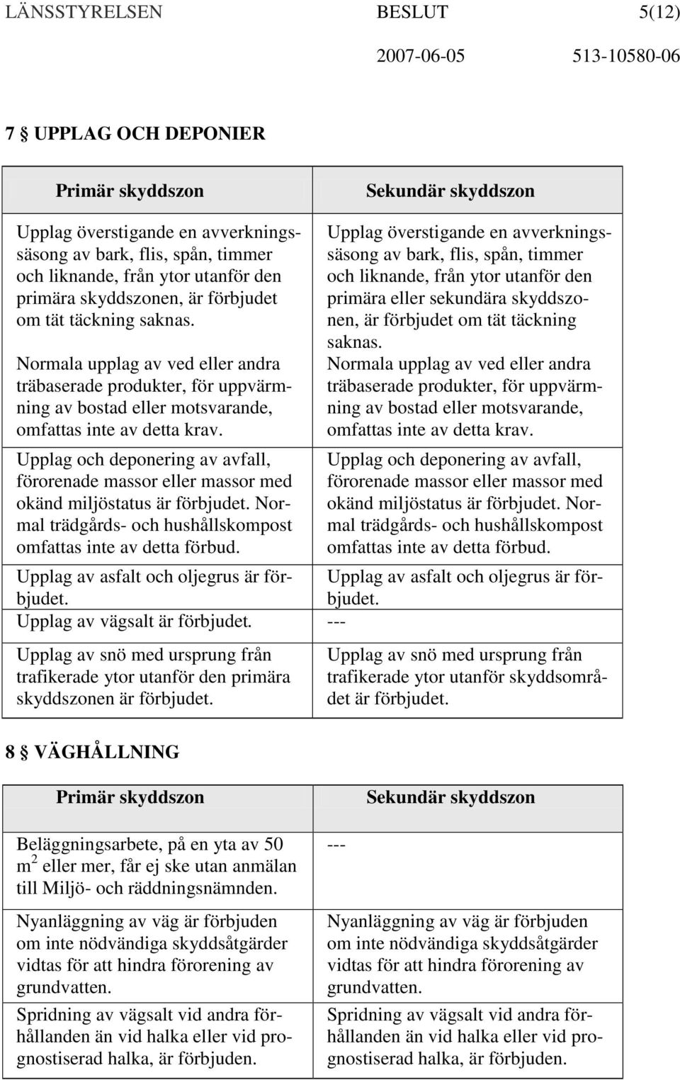 Upplag och deponering av avfall, förorenade massor eller massor med okänd miljöstatus är förbjudet. Normal trädgårds- och hushållskompost omfattas inte av detta förbud.