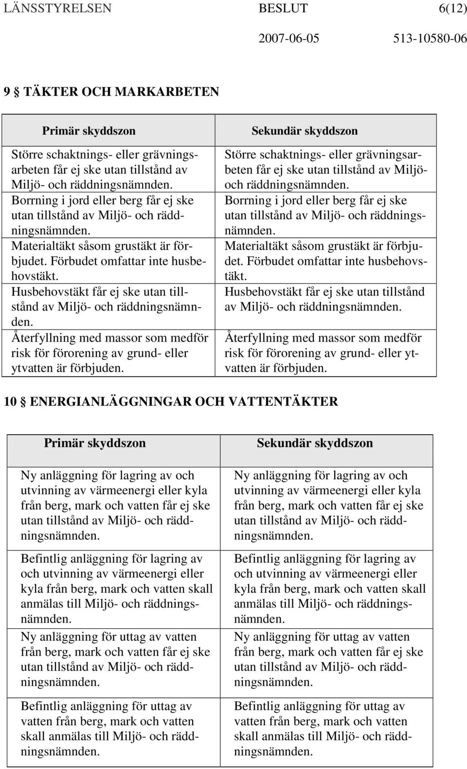 Återfyllning med massor som medför risk för förorening av grund- eller ytvatten är förbjuden. Större schaktnings- eller grävningsarbeten får ej ske utan tillstånd av Miljöoch räddningsnämnden.