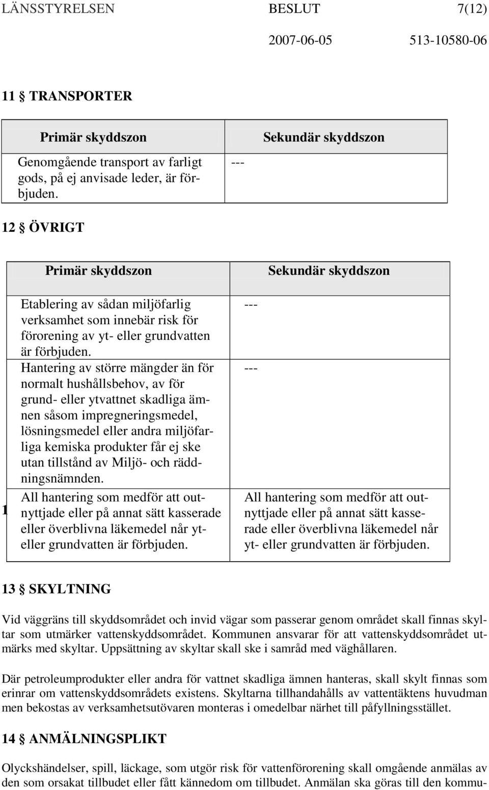 Hantering av större mängder än för normalt hushållsbehov, av för grund- eller ytvattnet skadliga ämnen såsom impregneringsmedel, lösningsmedel eller andra miljöfarliga kemiska produkter får ej ske