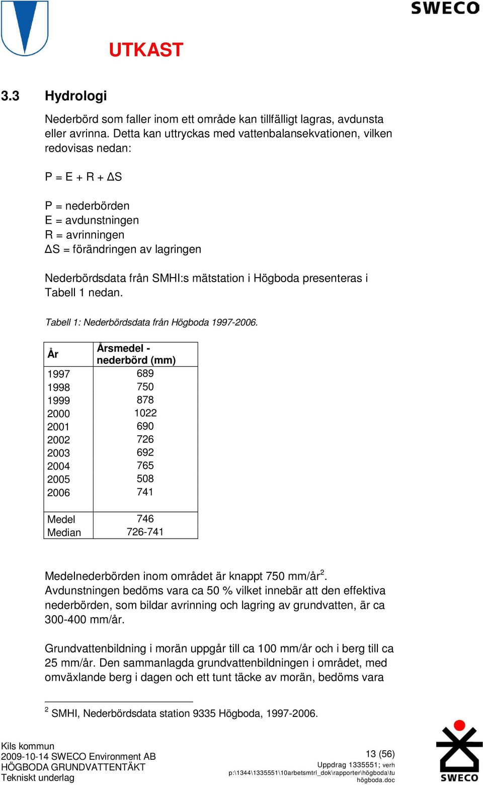 mätstation i Högboda presenteras i Tabell 1 nedan. Tabell 1: Nederbördsdata från Högboda 1997-2006.