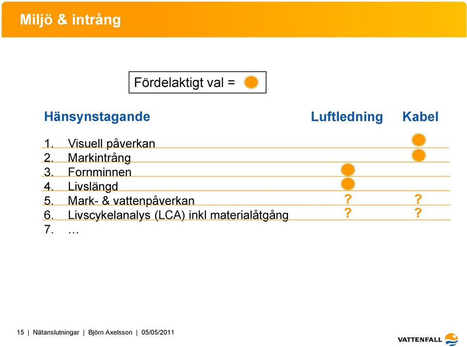 Livslängd 5. Mark- & vattenpåverkan 6.