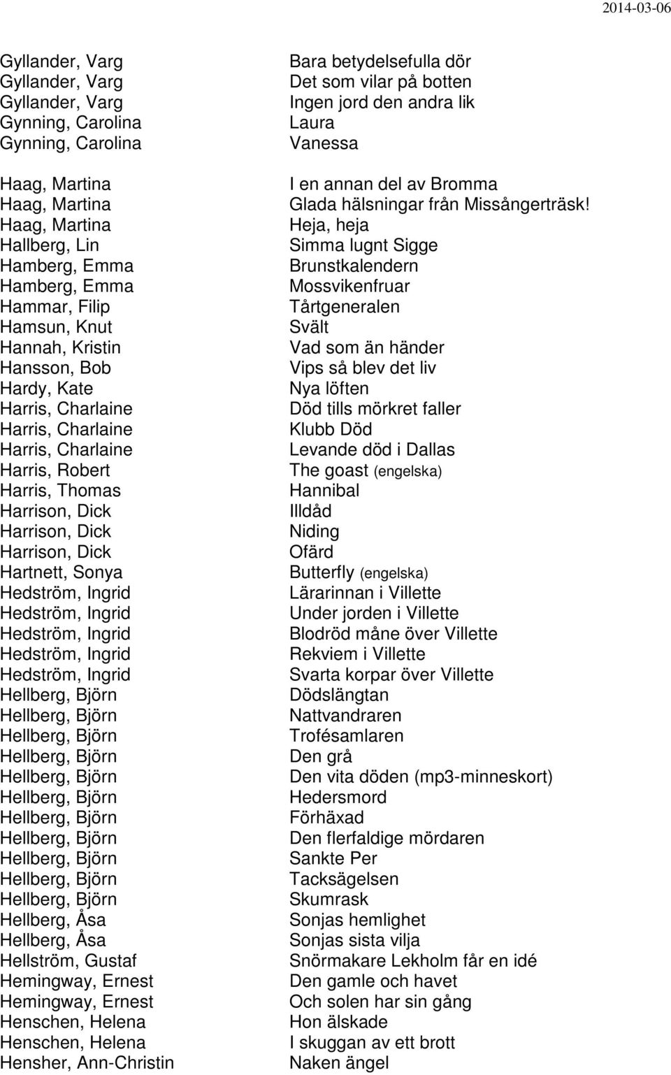 Ingrid Hedström, Ingrid Hedström, Ingrid Hedström, Ingrid Hedström, Ingrid Hellberg, Björn Hellberg, Björn Hellberg, Björn Hellberg, Björn Hellberg, Björn Hellberg, Björn Hellberg, Björn Hellberg,