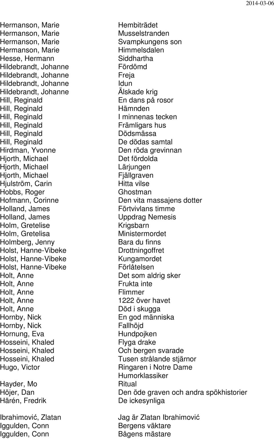 James Holm, Gretelise Holm, Gretelisa Holmberg, Jenny Holst, Hanne-Vibeke Holst, Hanne-Vibeke Holst, Hanne-Vibeke Holt, Anne Holt, Anne Holt, Anne Holt, Anne Holt, Anne Hornby, Nick Hornby, Nick