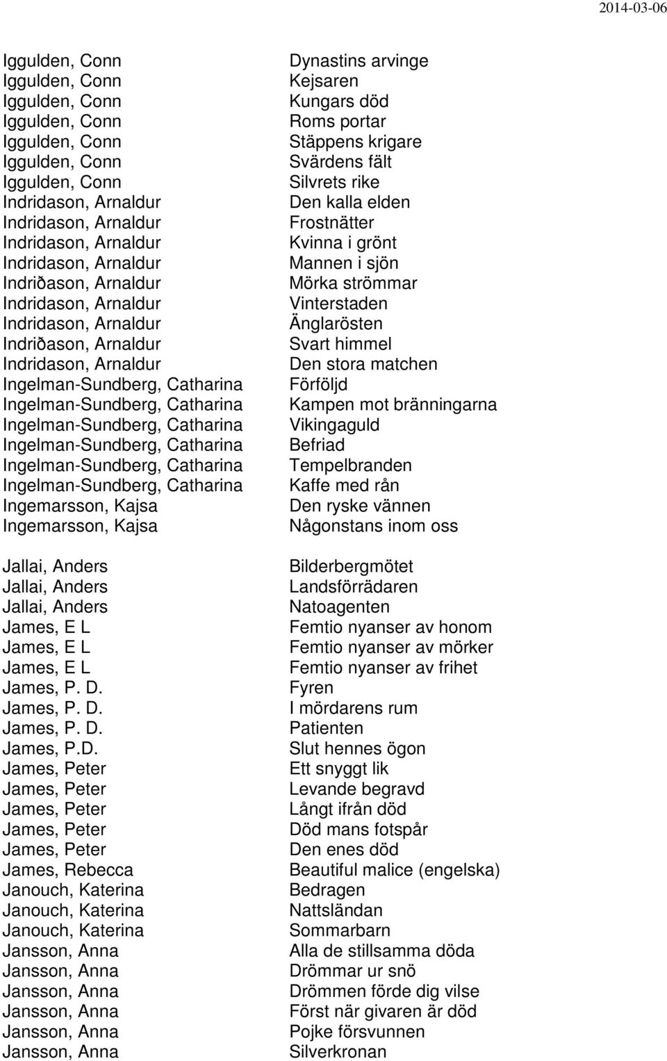 Ingelman-Sundberg, Catharina Ingelman-Sundberg, Catharina Ingelman-Sundberg, Catharina Ingemarsson, Kajsa Ingemarsson, Kajsa Jallai, Anders Jallai, Anders Jallai, Anders James, E L James, E L James,