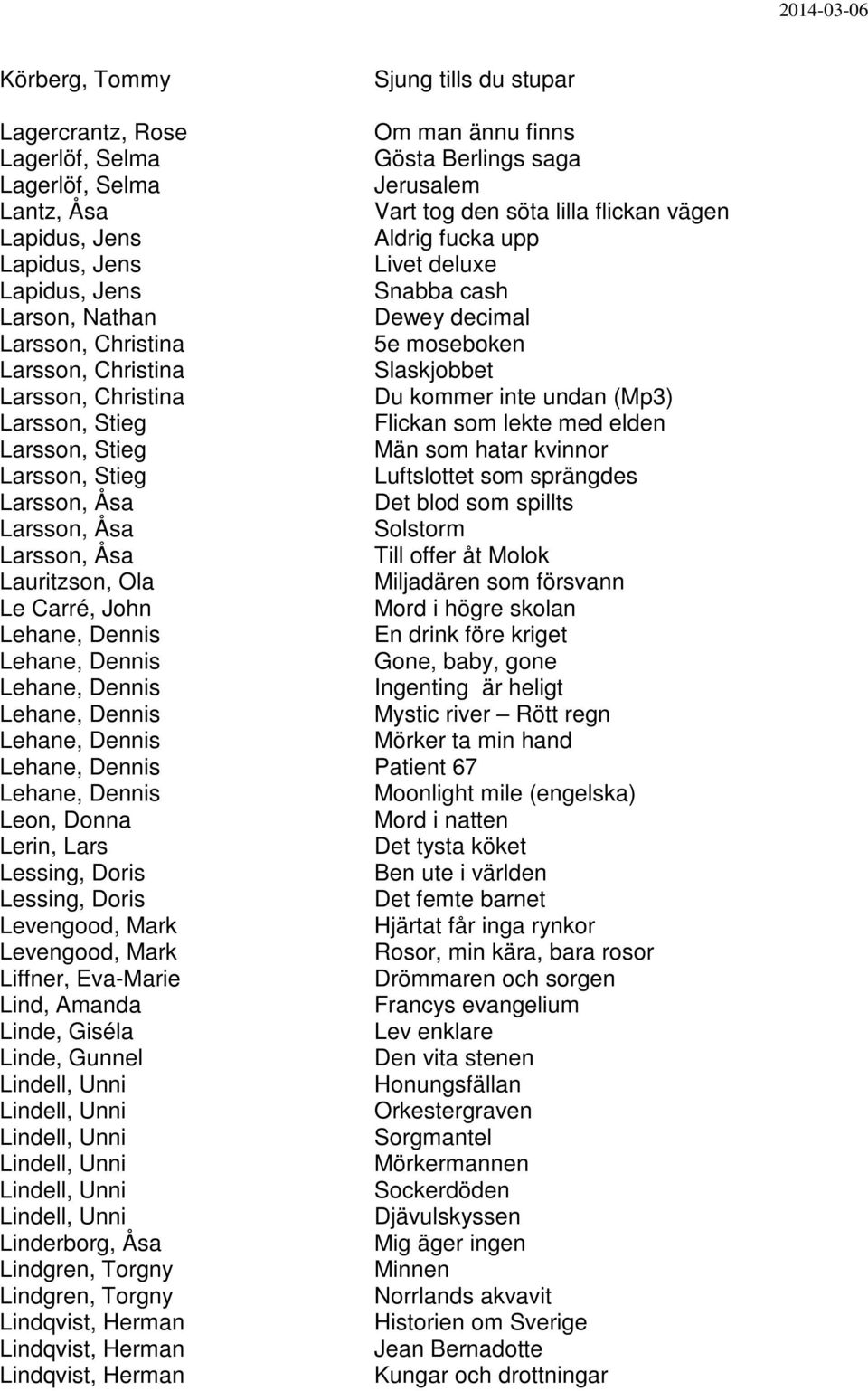 undan (Mp3) Larsson, Stieg Flickan som lekte med elden Larsson, Stieg Män som hatar kvinnor Larsson, Stieg Luftslottet som sprängdes Larsson, Åsa Det blod som spillts Larsson, Åsa Solstorm Larsson,