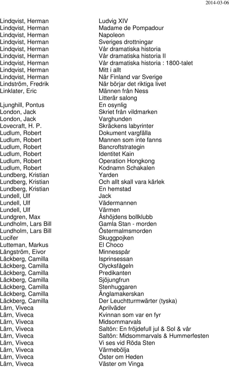 ntus London, Jack London, Jack Lovecraft, H. P.