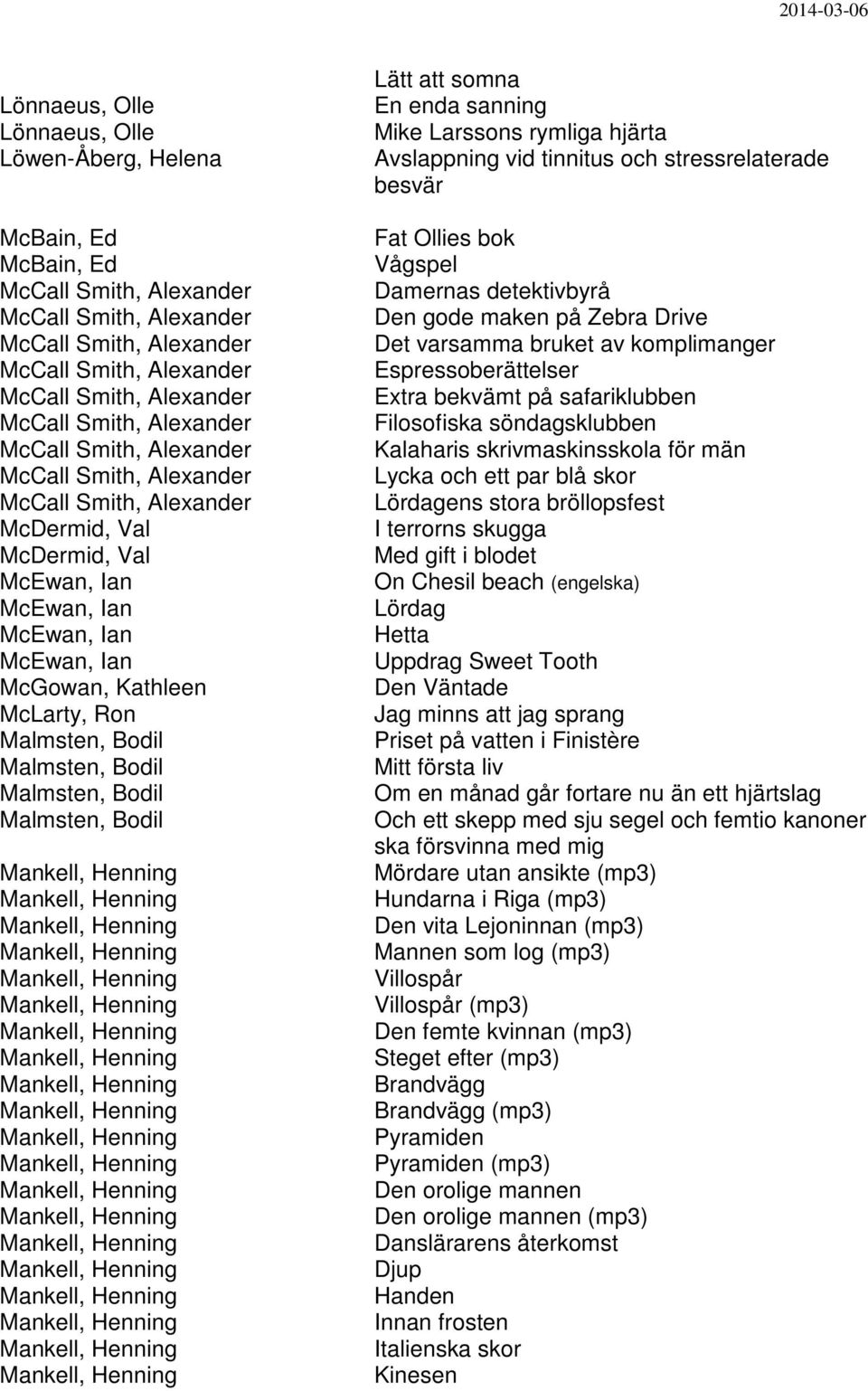 Malmsten, Bodil Malmsten, Bodil Malmsten, Bodil Malmsten, Bodil Lätt att somna En enda sanning Mike Larssons rymliga hjärta Avslappning vid tinnitus och stressrelaterade besvär Fat Ollies bok Vågspel