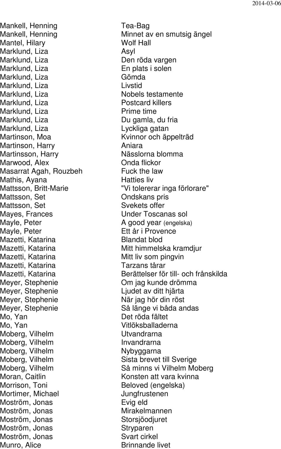 Mazetti, Katarina Mazetti, Katarina Mazetti, Katarina Meyer, Stephenie Meyer, Stephenie Meyer, Stephenie Meyer, Stephenie Mo, Yan Mo, Yan Moberg, Vilhelm Moberg, Vilhelm Moberg, Vilhelm Moberg,