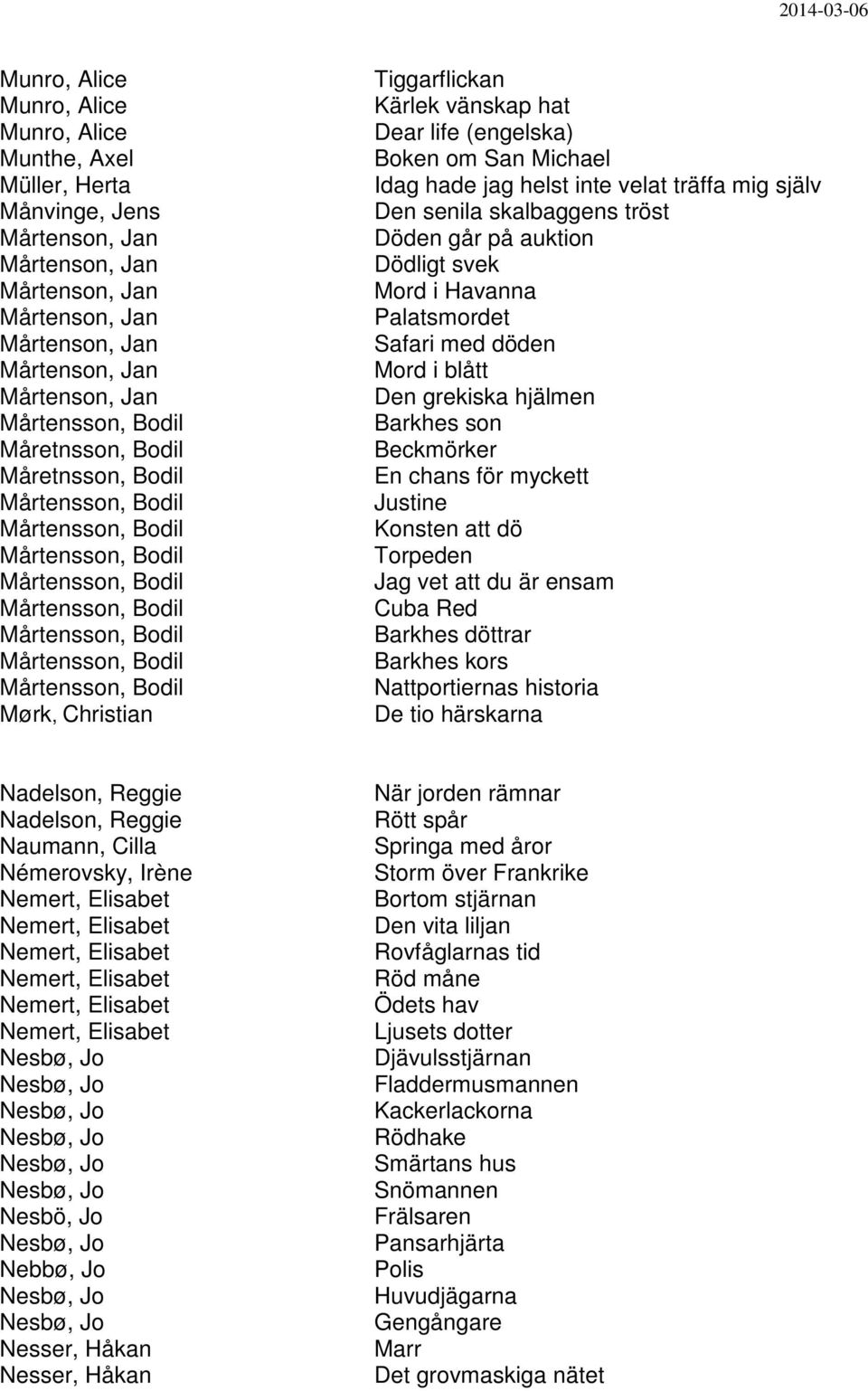 Christian Tiggarflickan Kärlek vänskap hat Dear life (engelska) Boken om San Michael Idag hade jag helst inte velat träffa mig själv Den senila skalbaggens tröst Döden går på auktion Dödligt svek