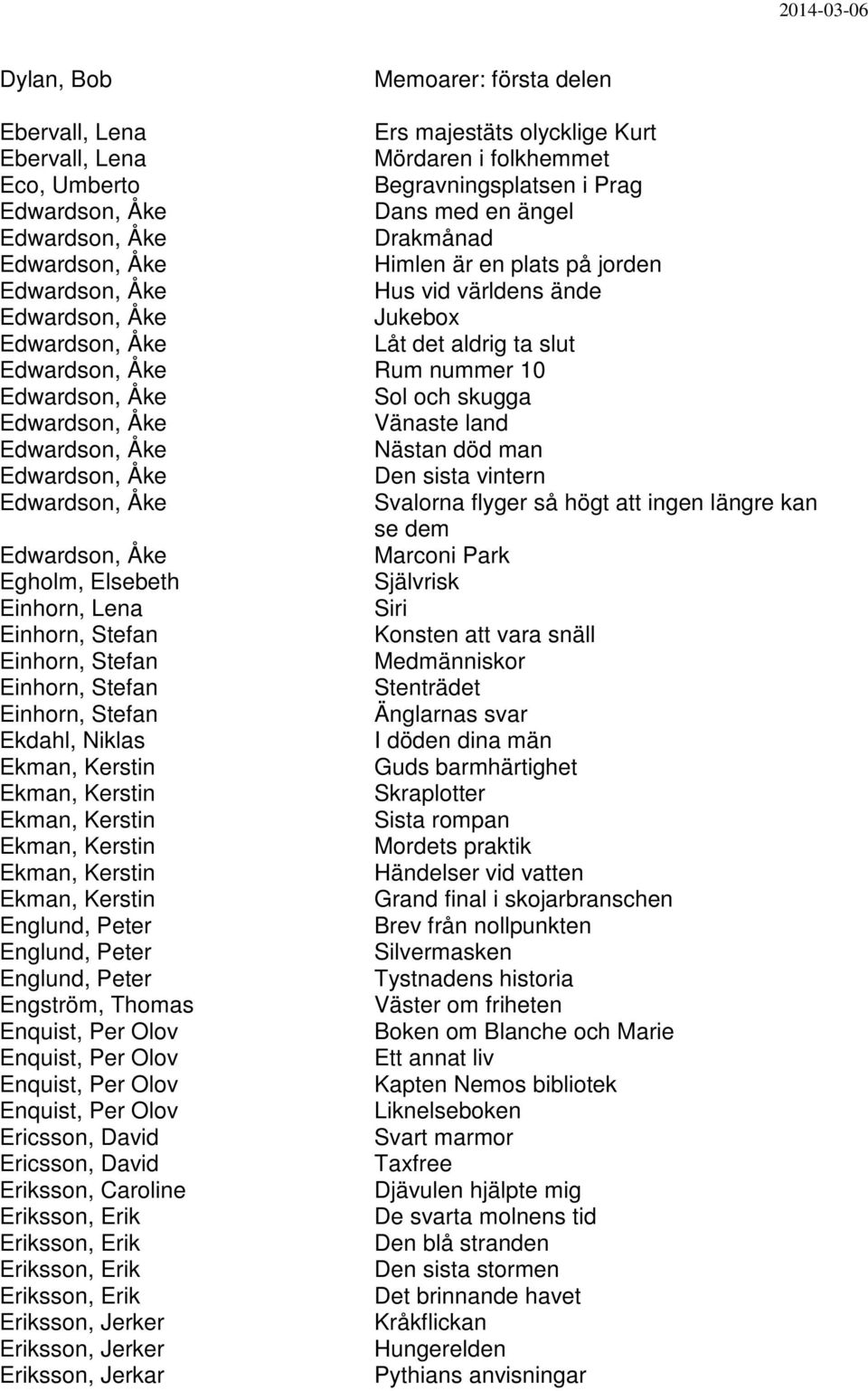 Sol och skugga Edwardson, Åke Vänaste land Edwardson, Åke Nästan död man Edwardson, Åke Den sista vintern Edwardson, Åke Svalorna flyger så högt att ingen längre kan se dem Edwardson, Åke Marconi